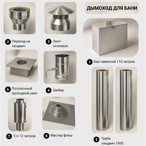 Дымоход для бани №26 (1,0 мм) AISI430 с баком и т/о