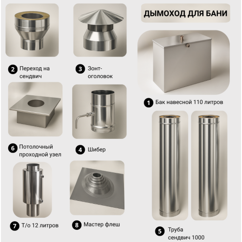 Дымоход для бани №26 (0,8 мм) AISI430 с баком и т/о