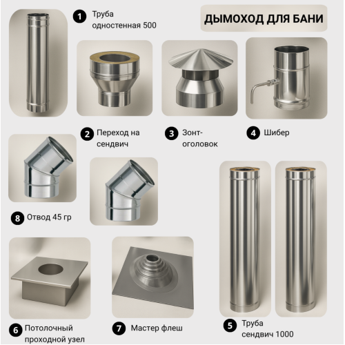Дымоход для бани №18 (0,8 мм) AISI430 бак 80 л