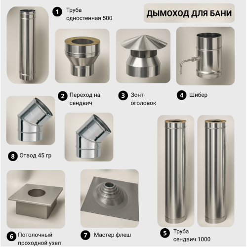 Дымоход для бани №11 (0,8 мм) AISI430 со смещением