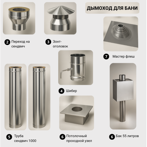Дымоход для бани №16 (0,8 мм) AISI430 бак 55 л