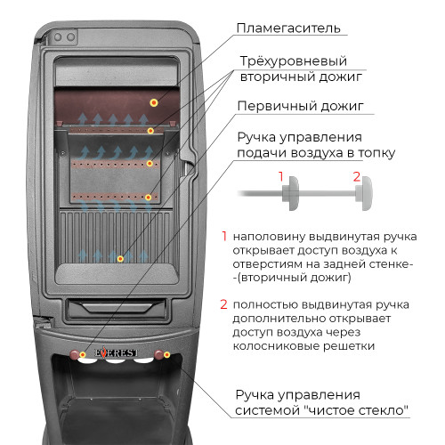  Печь-камин EVEREST S7