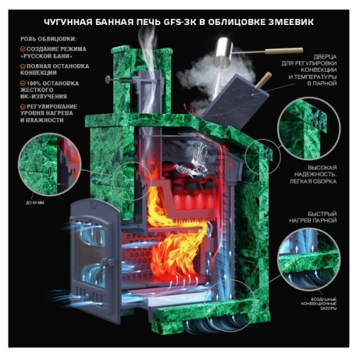 Банная печь Комплект GFS ЗК 30(М) Президент 980/40 Змеевик