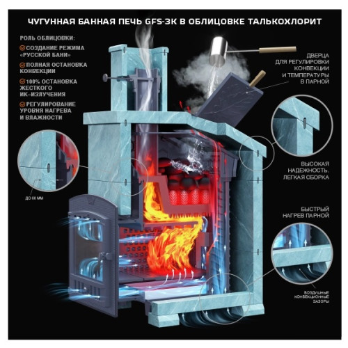Банная печь Комплект GFS ЗК 30 Президент 1000/50 Талькохлорит