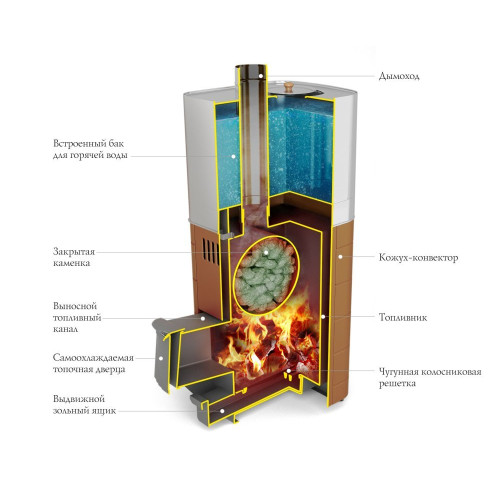 Печь для бани Термофор Бирюса 2013 Carbon ДА ЗК антрацит