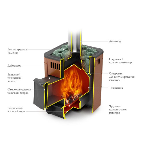 Печь для бани Термофор Оса Carbon ДА КТК терракота