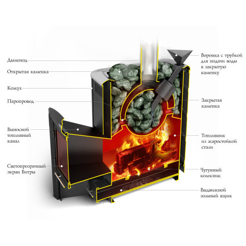 Печь для бани Термофор Гейзер 2014 Carbon ДН КТК ЗК антрацит