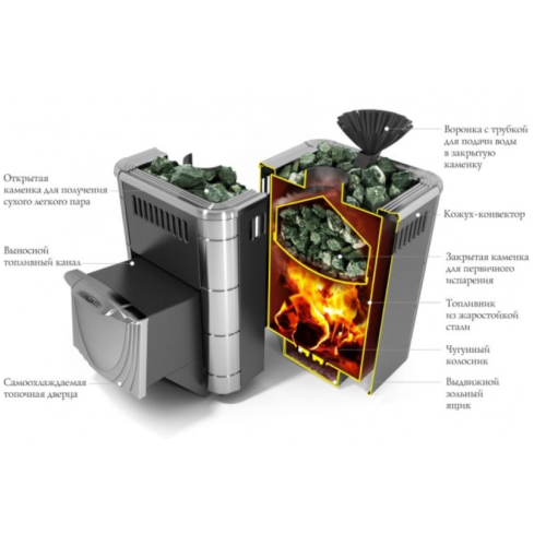 Печь для бани Термофор Гейзер Мини 2016 Carbon ДН ЗК антрацит
