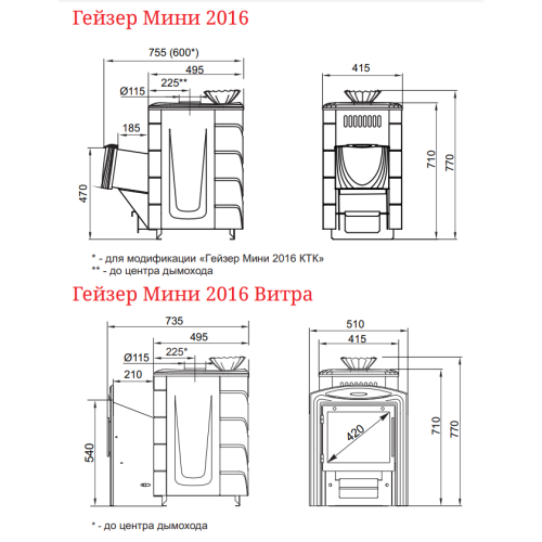 Печь для бани Термофор Гейзер Мини 2016 Carbon Витра ЗК антрацит