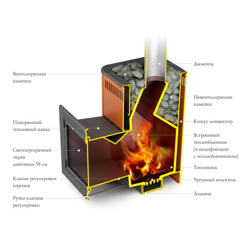 Печь для бани Термофор Витрувия II Carbon БСЭ ТО антрацит НВ