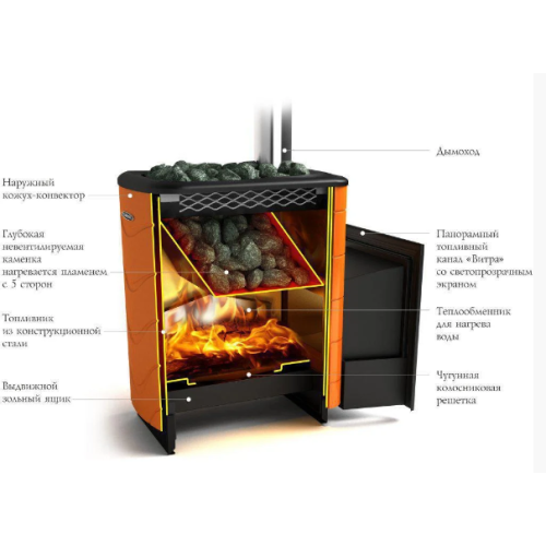 Печь для бани Термофор Тунгуска 2017 Carbon ДН ТО антрацит