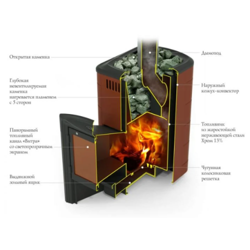 Печь для бани Термофор Тунгуска 2017 Carbon Витра терракота