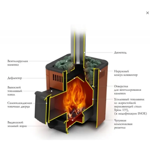Печь для бани Термофор Оса Carbon ДА терракота