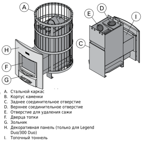 Дровяная банная печь Harvia Legend 300 DUO