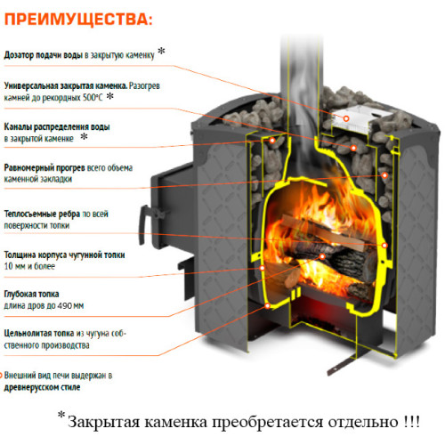 Банная печь Теплодар Былина 18Ч Панорама (1.2)  (без двери БЫЛИНА 16"/обрамления)