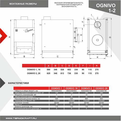 Печь отопительная Термокрафт Ognivo-I с конфоркой