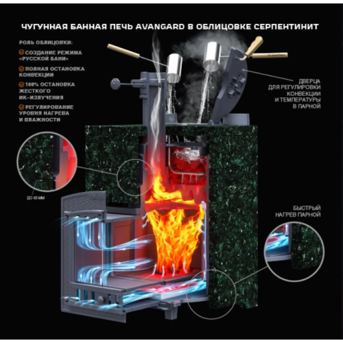 Чугунная печь для бани Гефест AVANGARD ЗК 40 (П2)