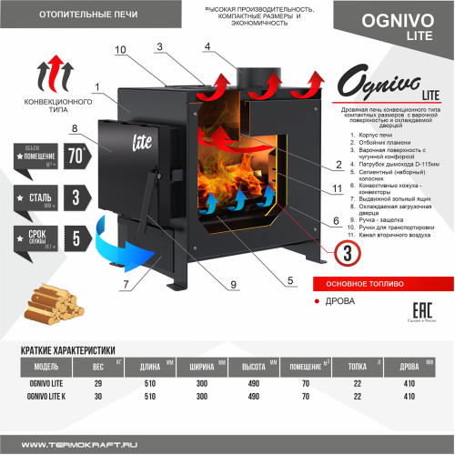 Печь отопительная Термокрафт Ognivo-Lite