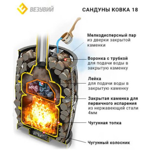 Банная печь Везувий Легенда Русский пар (Сандуны) Ковка 18 (271)