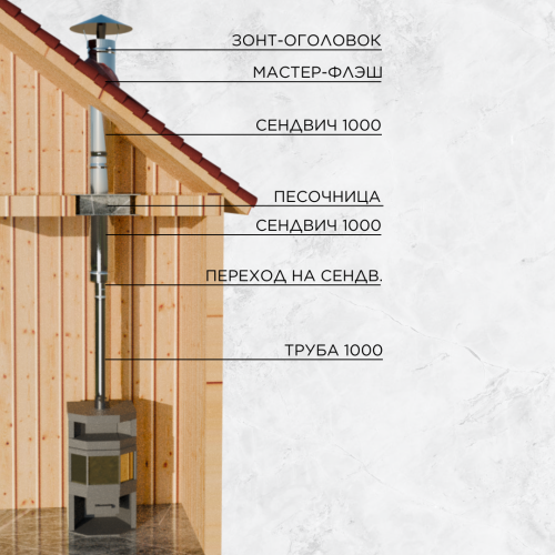 Дымоход для камина №77 высота 3200 мм