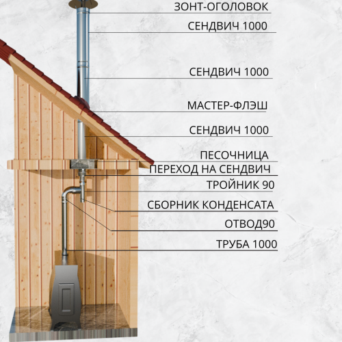 Дымоход для печи утепленный №15 высота 4200 мм